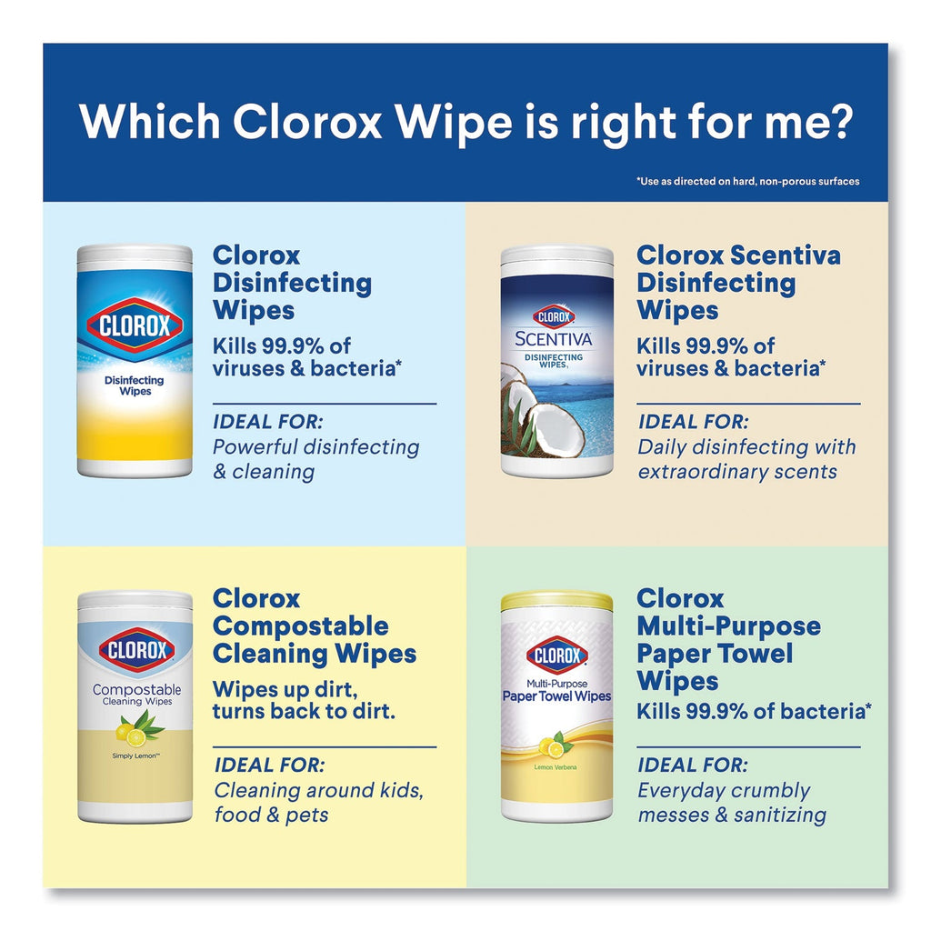 Clorox Disinfecting Wipes, 7 x 8, Fresh Scent/Citrus Blend, 35/Canister, 3/Pack
